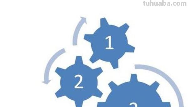 怎么自己做思维导图 思维导图怎么制作？