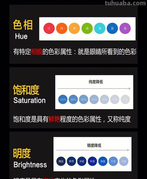 色彩的了解及色彩的讲解 