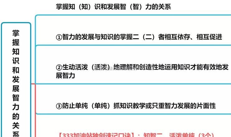 怎样理解掌握知识与发展智力相统一 怎样理解掌握知识与发展智力相统一规律
