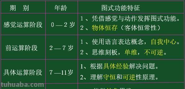怎样理解掌握知识与发展智力相统一 怎样理解掌握知识与发展智力相统一规律