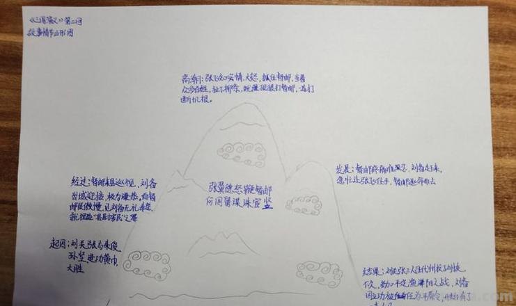 什么是山形思维导图 地理上的山峰图是什么呀？