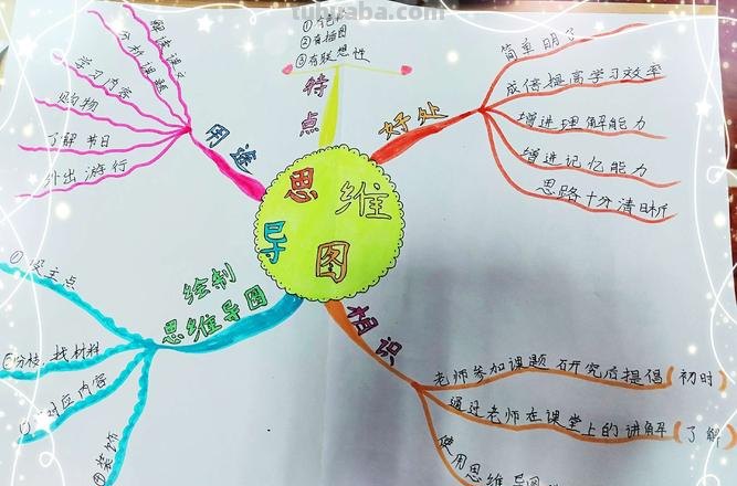 思维导图摘要怎么写 思维导图内容怎么写？
