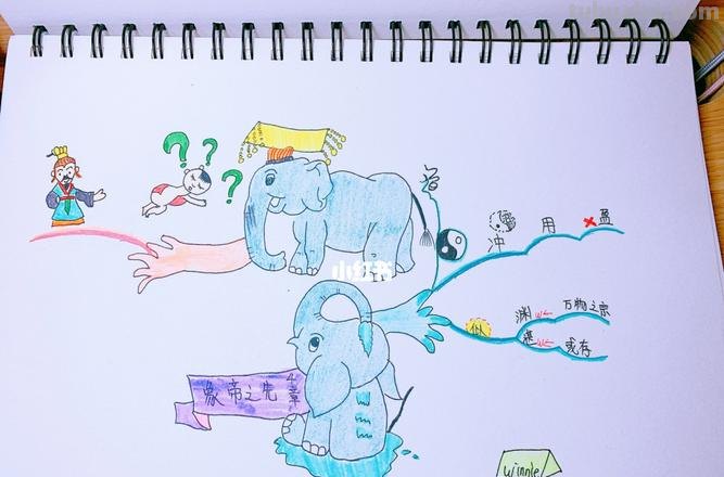 小象思维导图怎么画 思维导图怎么绘制？