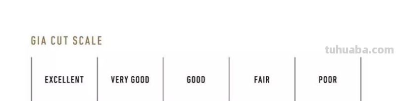 等级划分优秀良好五个等级? 等级划分优秀良好五个等级?