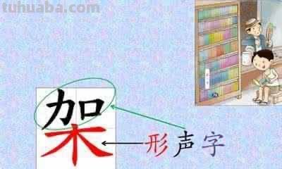 形声字的特点是什么