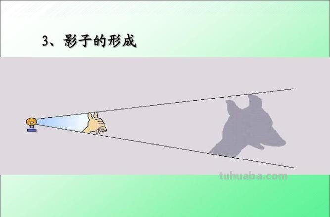 光是沿什么传播的 影子的形成说明光是沿什么传播的