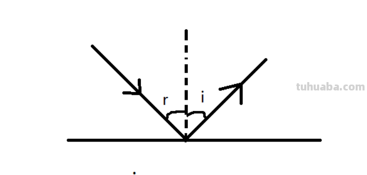 光是以什么的形式传播的反射光也是什么传播的