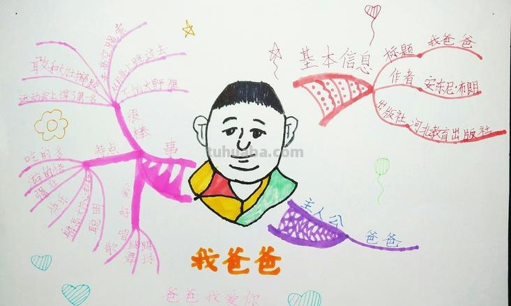 爸爸为什么思维导图 爸爸你为什么会喜欢我绘本读后感？