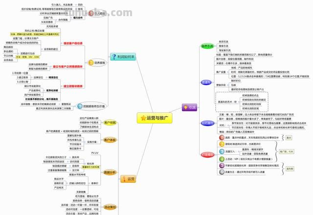 怎么推广思维导图课程 怎么帮别人推广课程？