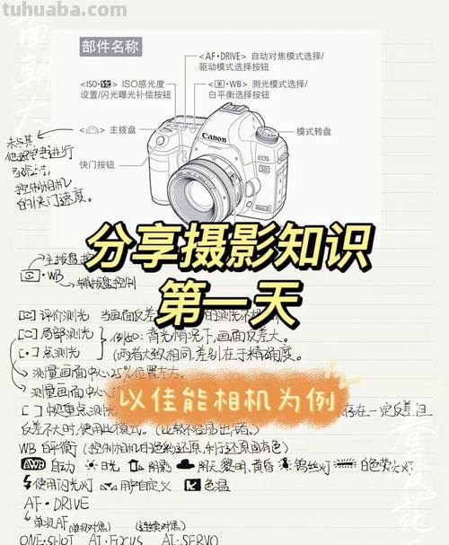 干货分享|摄影需要的配件