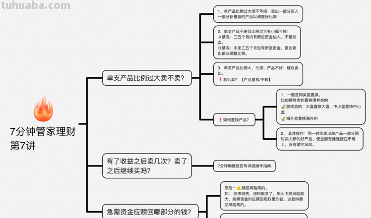 什么是交易思维导图 交易的本质到底是什么?