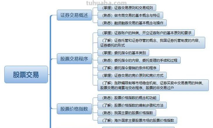 什么是交易思维导图 交易的本质到底是什么?