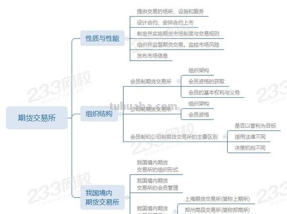 什么是交易思维导图 交易的本质到底是什么?