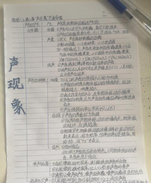 声音降低什么思维导图 初二物理-声现象总结的相关思维导图是什么样的?
