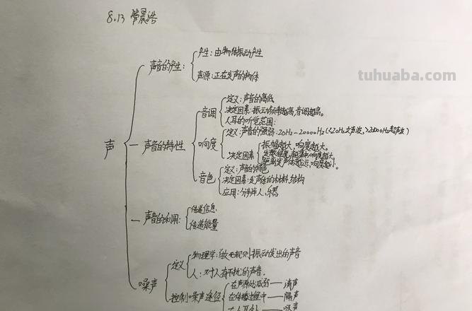 声音降低什么思维导图 初二物理-声现象总结的相关思维导图是什么样的?