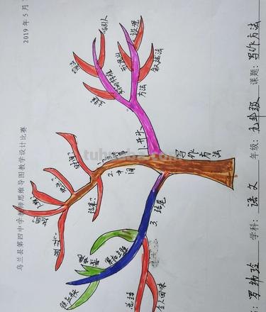 怎么变成高手思维导图 如何才能画出大师级的思维导图?