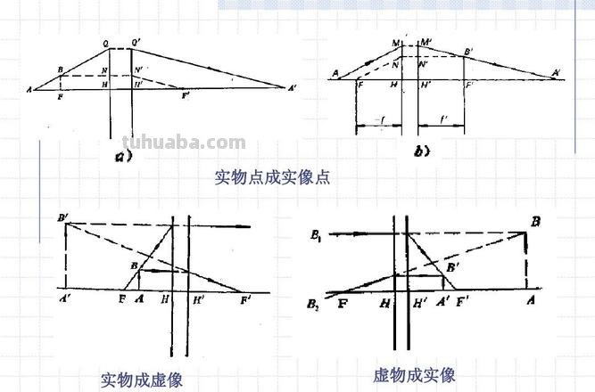 放大镜成像是实像还是虚像 放大镜的像是实像还是虚像