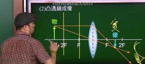 放大镜成像是实像还是虚像 放大镜的像是实像还是虚像