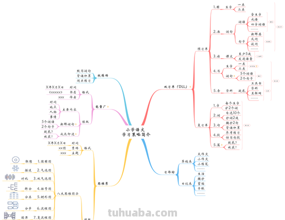 思维导图属于什么活动 思维导图属于什么策略？