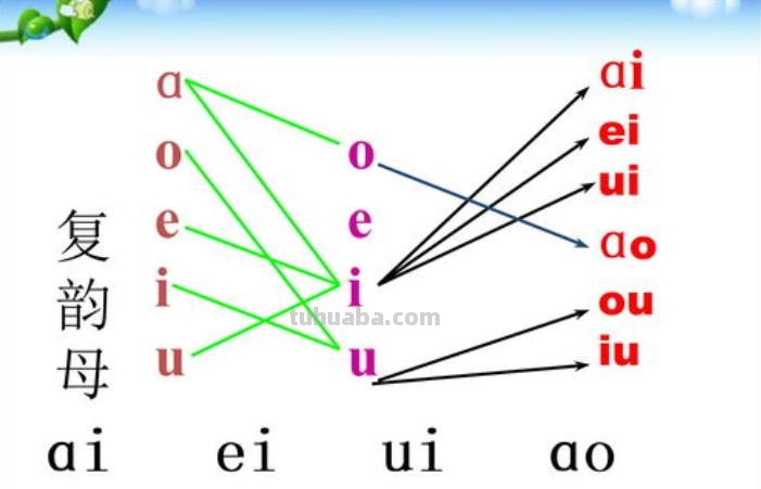 13个复韵母有哪些?