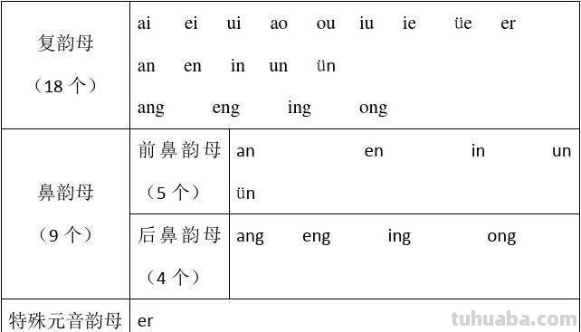 13个复韵母有哪些 13个复韵母有哪些字母