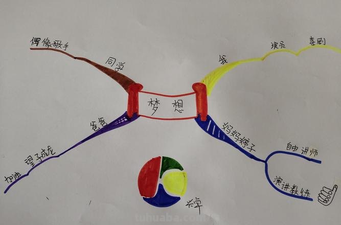什么是梦想思维导图 什么是梦想？