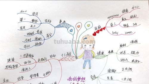 什么是梦想思维导图 什么是梦想？