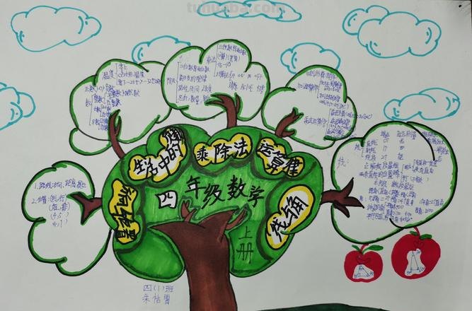 思维导图怎么简画 儿童思维导图简单画法?