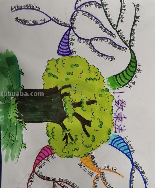 思维导图怎么简画 儿童思维导图简单画法?