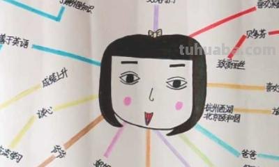 思维导图怎么简画 儿童思维导图简单画法？