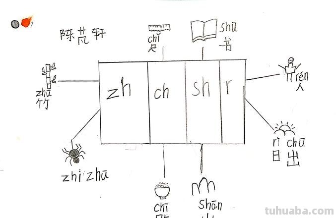 sh怎么读思维导图 sh怎么拼读?