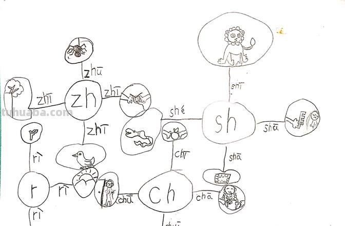 sh怎么读思维导图 sh怎么拼读?