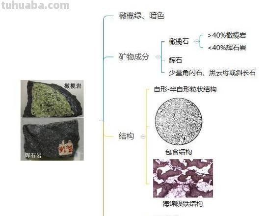 岩画思维导图怎么画 怎样画思维导图？