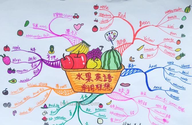 思维导图怎么画 水果 英语食物思维导图三年级?