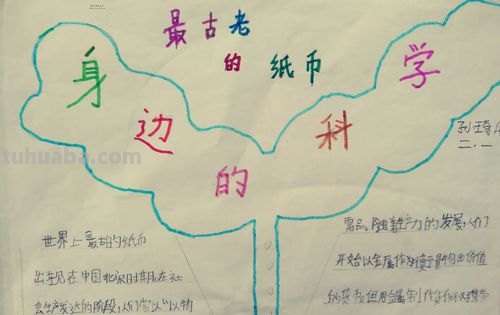 科普手抄报怎么写怎么 科普手抄报内容怎么写？