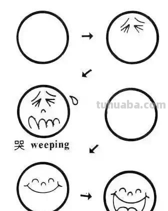 宝宝最爱！圆圈秒变100种简笔画人物，动植物全都有，爸妈必收