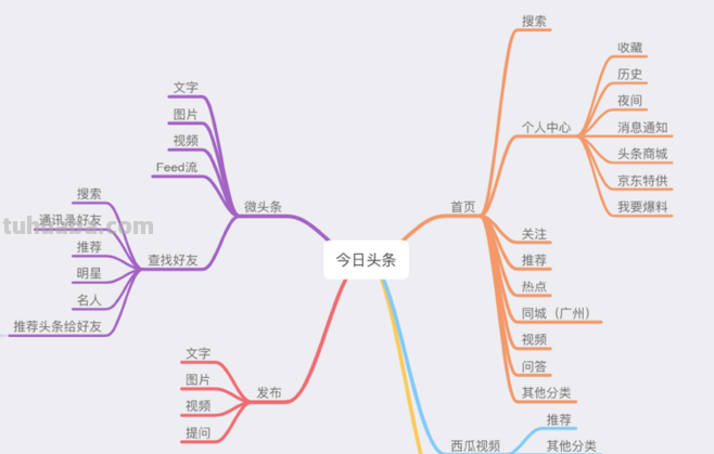 头条思维导图怎么选 思维导图的类型和设计技巧有哪些？