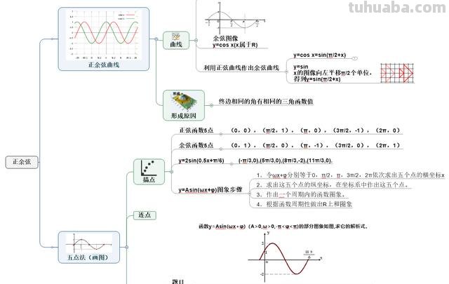 头条思维导图怎么选 思维导图的类型和设计技巧有哪些？