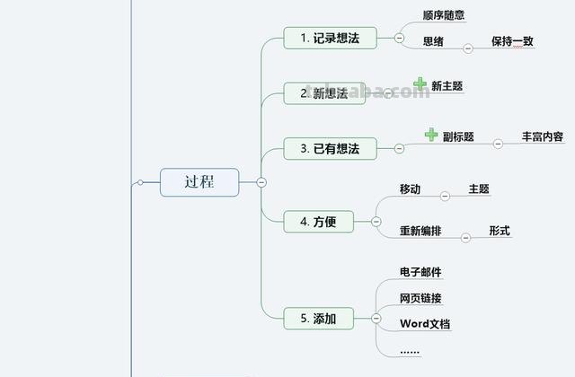 头条思维导图怎么选 思维导图的类型和设计技巧有哪些？