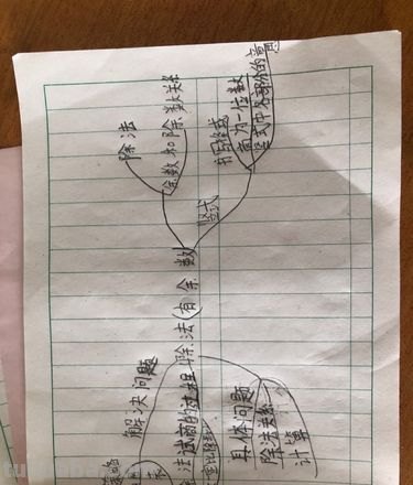 技师思维导图怎么画 如何画思维导图?