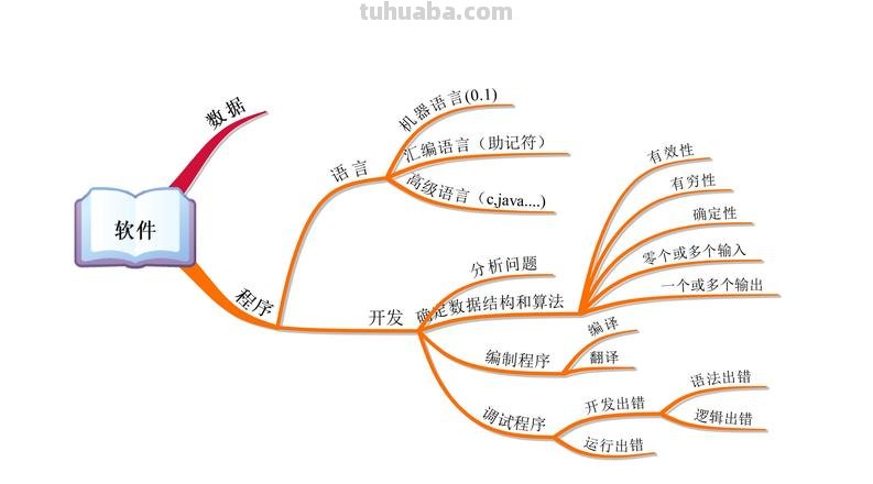 思维导图是什么语音 思维导图是什么格式软件?