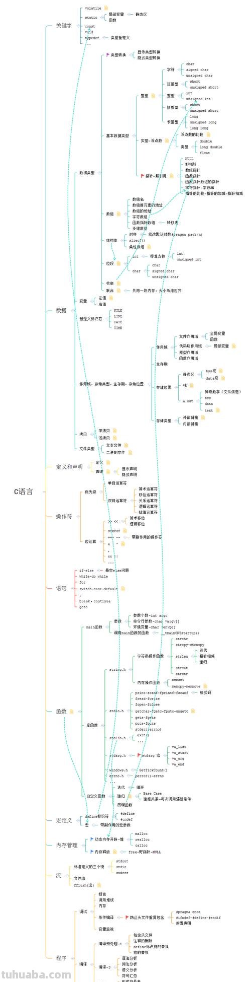 思维导图是什么语音 思维导图是什么格式软件?