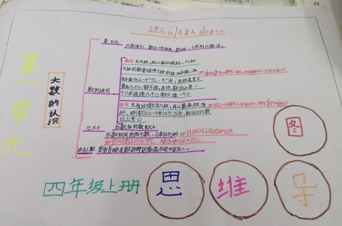 怎么打开认知思维导图 思维导图使用教程？