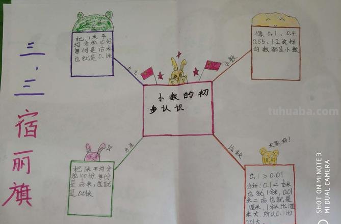 怎么打开认知思维导图 思维导图使用教程？