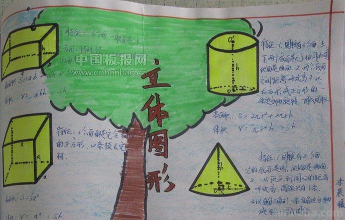 立体手抄报怎么做 手抄报怎样办？