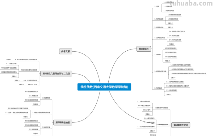 大学思维导图是什么 思维导图的定义？