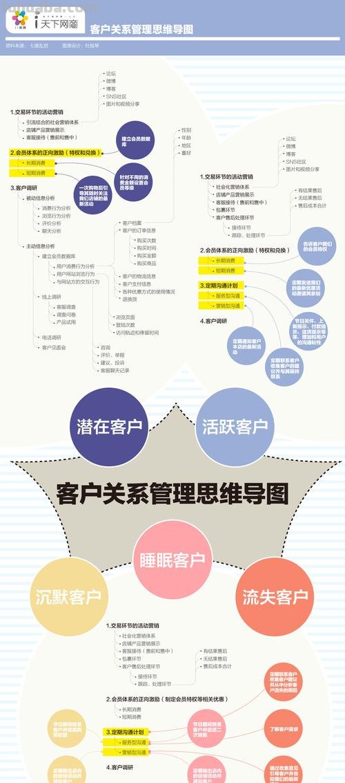 客户思维导图怎么制作 思维导图怎么制作?