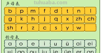 26个字母顺口溜是什么?