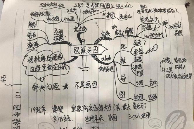 骗局思维导图怎么画 如何画思维导图?
