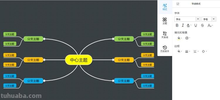 骗局思维导图怎么画 如何画思维导图?